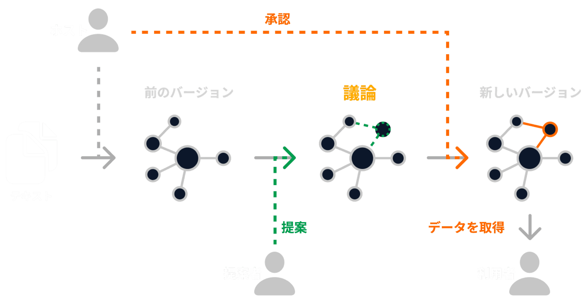 共同編集