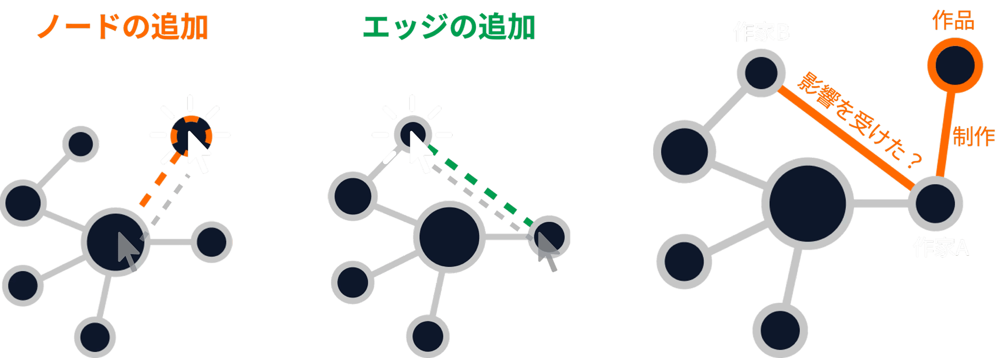編集画面
