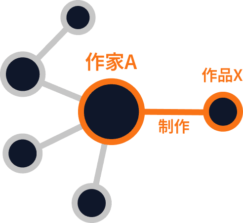 知識グラフ